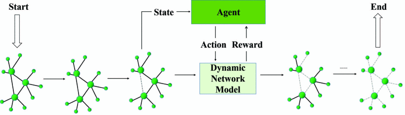 Reinforcement Learning based Attack Timing Optimization in Inter-domain Networks