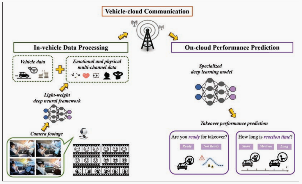 Emotion-Aware Takeover Performance Prediction System in Semi-Autonomous Driving